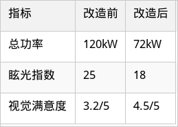 表格图片